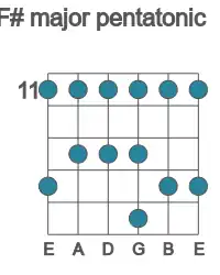 Guitar scale for F# major pentatonic in position 11